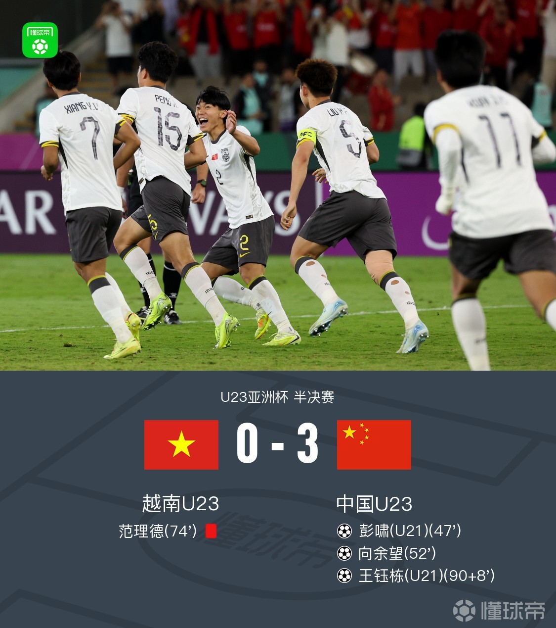 U23亚洲杯！3-0暴打越南，国足闯进决赛了😭